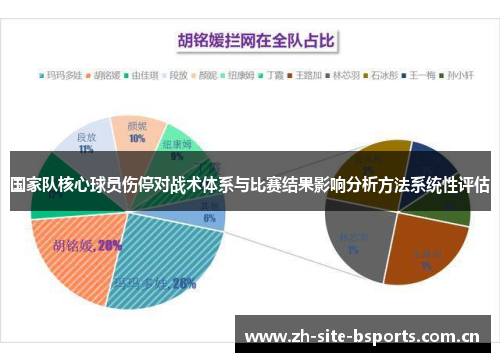 国家队核心球员伤停对战术体系与比赛结果影响分析方法系统性评估